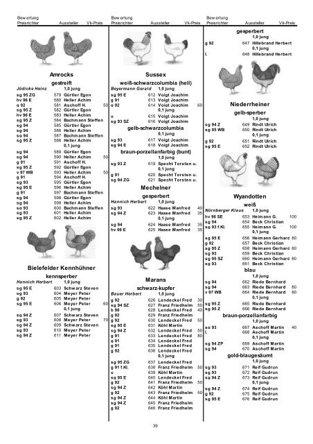 Gesamtkatalog