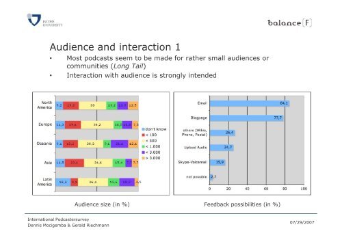 International Podcastersurvey