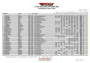 Herren-Rang- alle - DSV-Skilanglaufserie