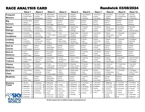 XBGlobal  - Australia - Selections - Race Day Analysis