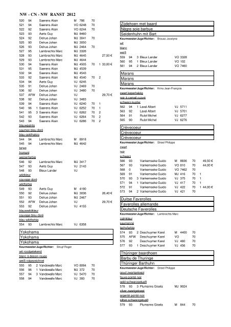 nw ranst 2012 - Belgische Landsbond van Neerhofdieren