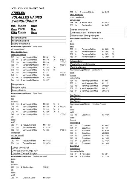 nw ranst 2012 - Belgische Landsbond van Neerhofdieren