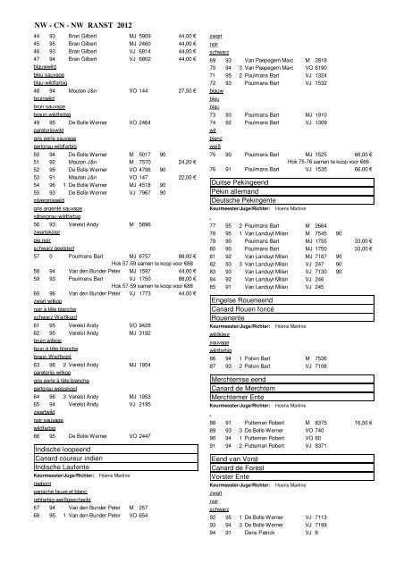 nw ranst 2012 - Belgische Landsbond van Neerhofdieren