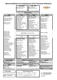 Mannschaftsliste und Organigramm 2010 Feuerwehr Buttisholz