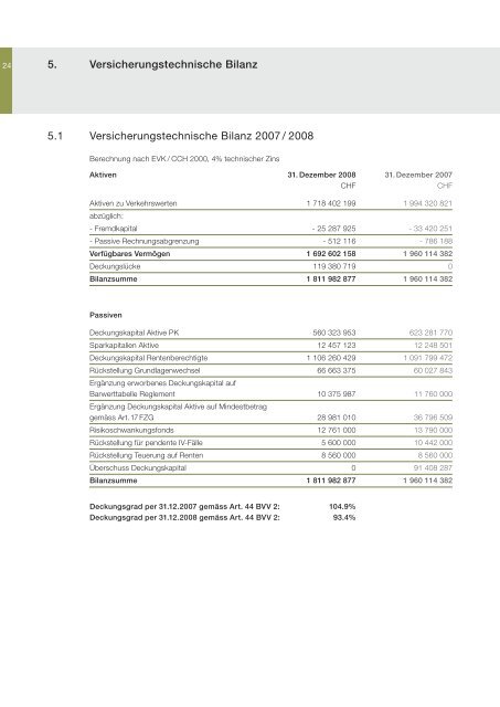 Geschäftsbericht 2008 - Personalvorsorgekasse der Stadt Bern