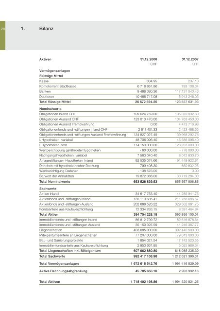 Geschäftsbericht 2008 - Personalvorsorgekasse der Stadt Bern