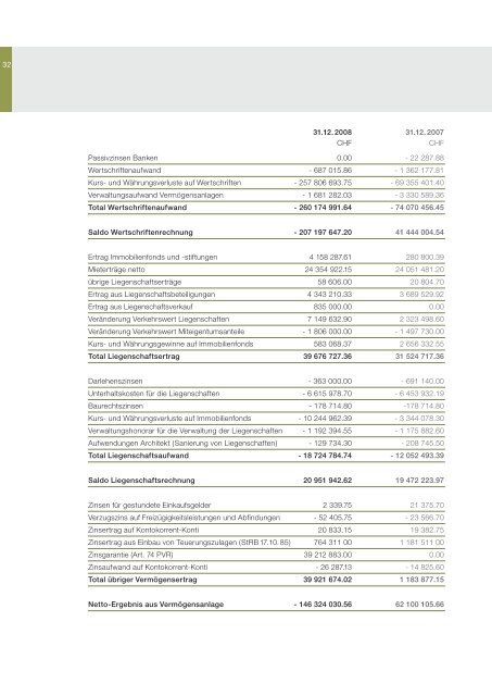 Geschäftsbericht 2008 - Personalvorsorgekasse der Stadt Bern