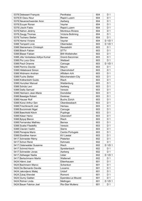 STT-Gesamtranking, 11. Oktober 2011 1 Hu ... - CTT ZZ-LANCY