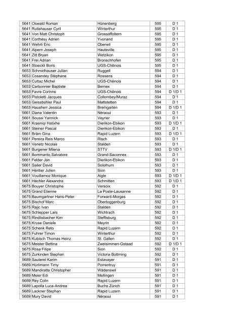 STT-Gesamtranking, 11. Oktober 2011 1 Hu ... - CTT ZZ-LANCY