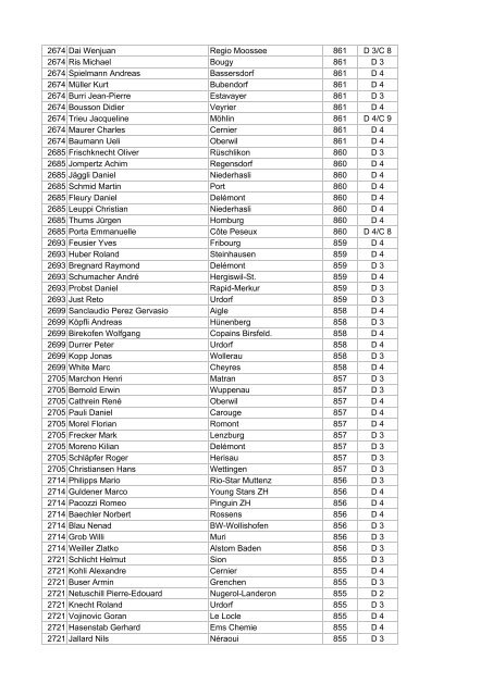 STT-Gesamtranking, 11. Oktober 2011 1 Hu ... - CTT ZZ-LANCY