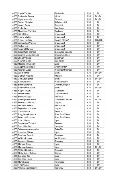 STT-Gesamtranking, 11. Oktober 2011 1 Hu ... - CTT ZZ-LANCY