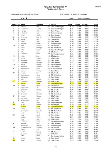 Rangliste K1 (1) - Gym Center Emme