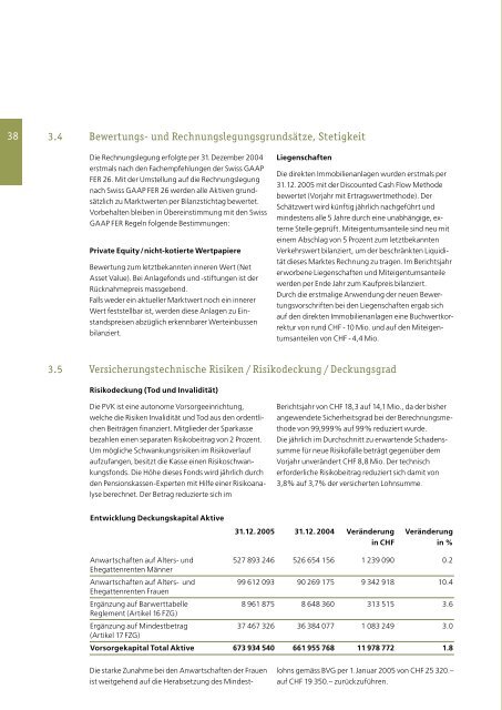 Teil 1 Jahresbericht - Personalvorsorgekasse der Stadt Bern