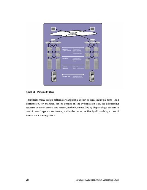 SUNTONE ARCHITECTURE METHODOLOGY A 3-DIMENSIONAL ...