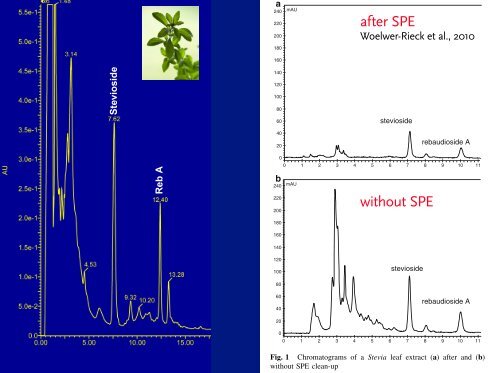 Hilic Columns for the Analysis of Steviol Glycosides - eustas en