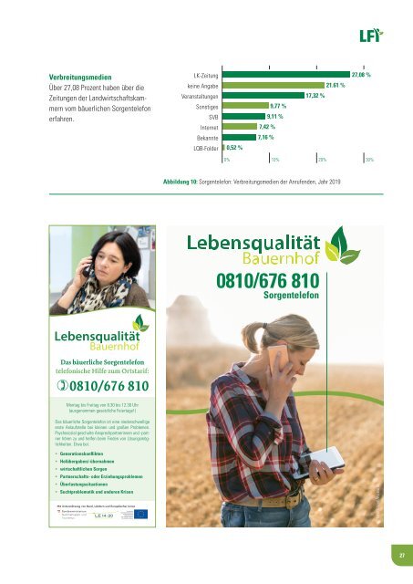 Lebensqualität Bauernhof Jahresbericht 2019