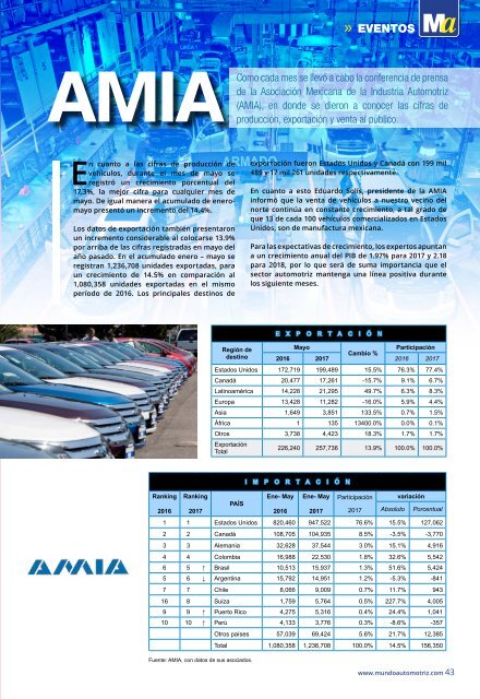 Mundo Automotriz La Revista No. 256 Julio 2017