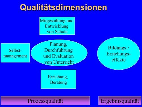 Reform der Lehrerbildung in Schleswig-Holstein - innovelle-bs