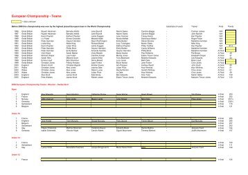 Teams - Mounted Games