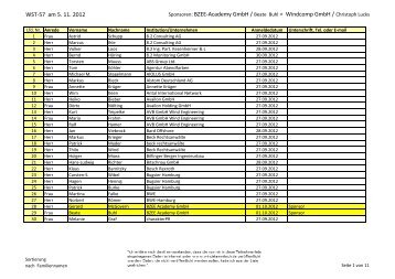 WST-57 am 5. 11. 2012 Sponsoren: BZEE-Academy GmbH / Beate ...