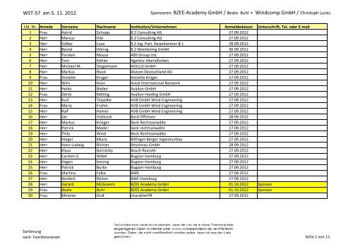 WST-57 am 5. 11. 2012 Sponsoren: BZEE-Academy GmbH / Beate ...