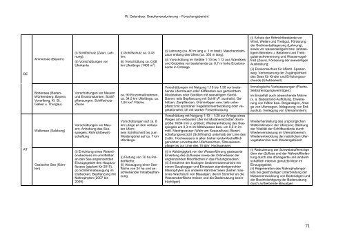 Seeuferrenaturierung - Arbeitsgruppe Bodenseeufer (AGBU)