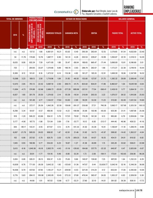 Mundo Ejecutivo Junio 2020