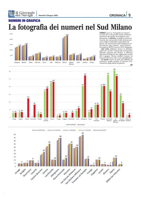 Giornale dei Navigli n. 22 - 5 giugno 2020