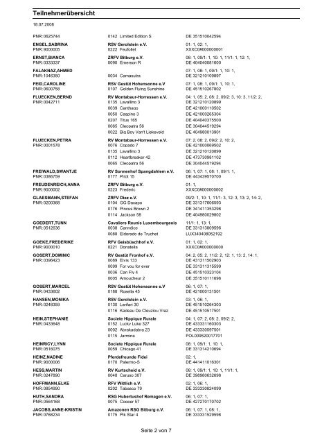Teilnehmerliste abrufen - Reit-, Zucht- und Fahrverein Bitburg eV