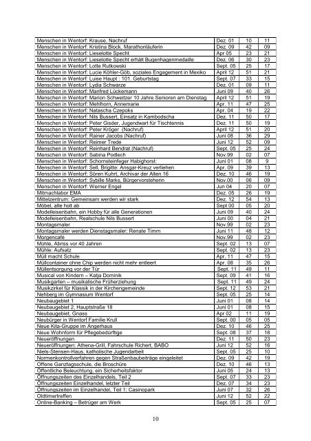 1 Alle Beiträge seit der Erstausgabe im August 1999 Inhalt Datum ...