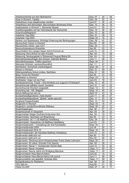 1 Alle Beiträge seit der Erstausgabe im August 1999 Inhalt Datum ...