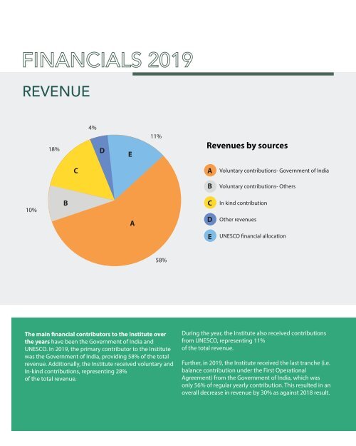 UNESCO MGIEP's Annual Report 2019