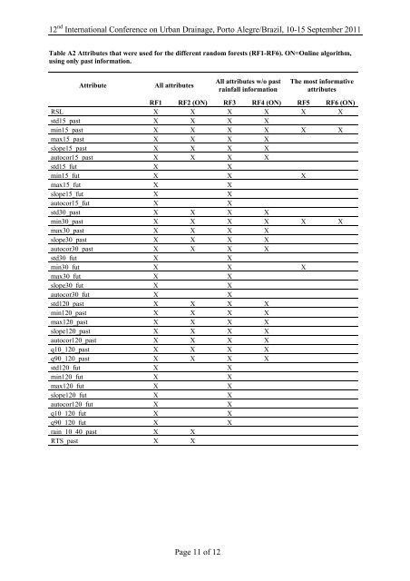 Identification of dry and rainy periods using telecommunication ...