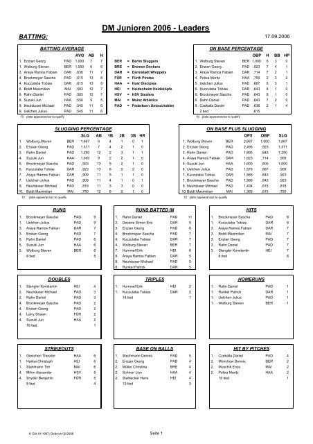 Kopie von Statistik DM Junioren 2006 - Berlin Sluggers