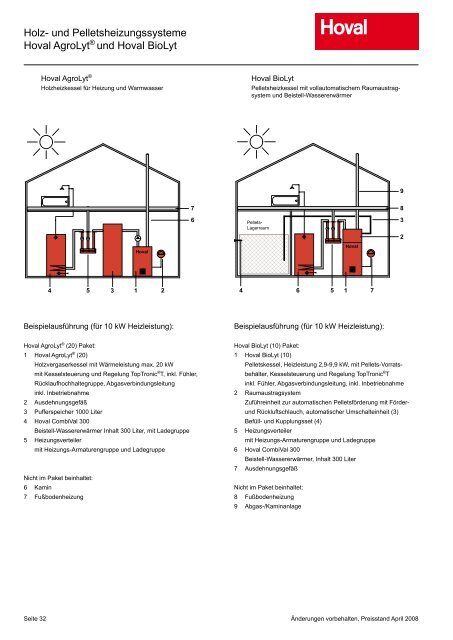 Ersparnis bei der modernen Ölheizung - 24h-Notfallservice.: www.b ...