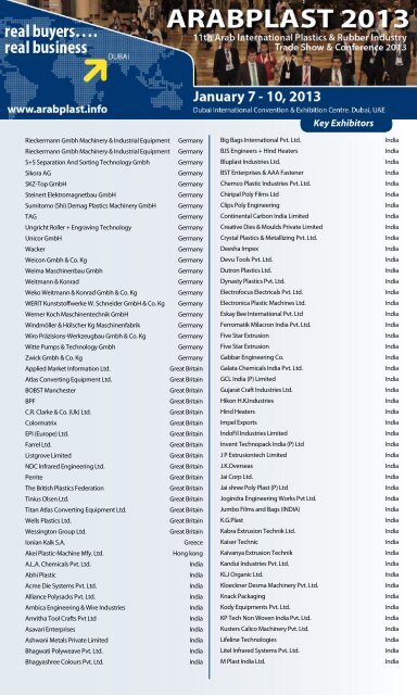 key exhibitors so far - Arabplast