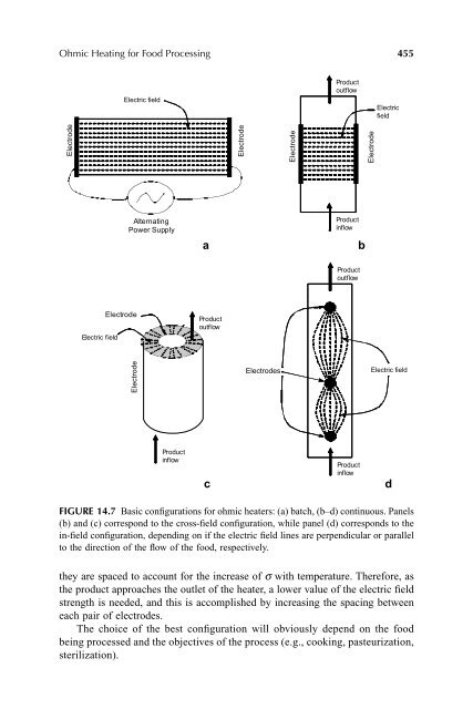 Thermal Food Processing