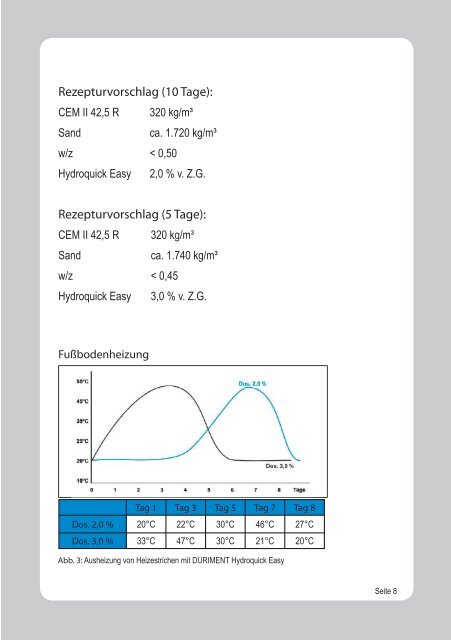 Hydroquick easy - Betontechnik