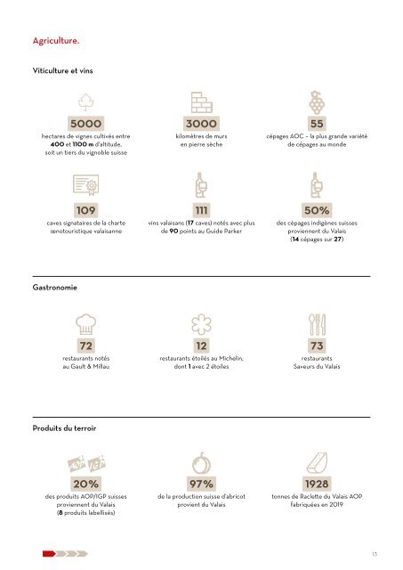 Rapport de gestion 2019 (sans Finances et Annexes)