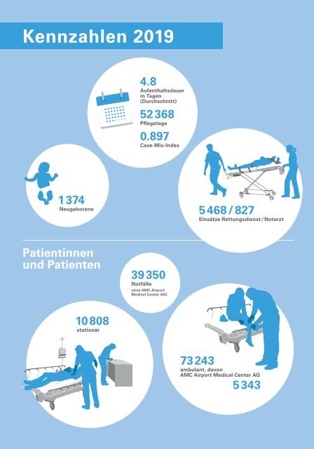 Spital_Buelach_Geschaeftsbericht_2019_low