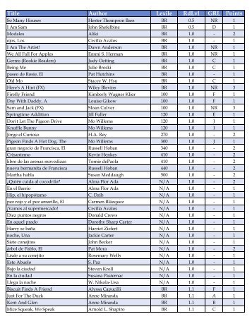 Title Author Lexile RdLvl GRL Points - FCSC Library Home