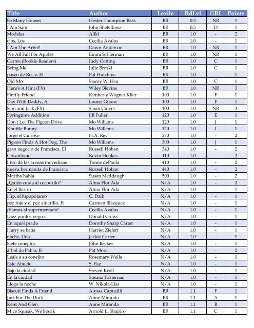 Title Author Lexile RdLvl GRL Points - FCSC Library Home