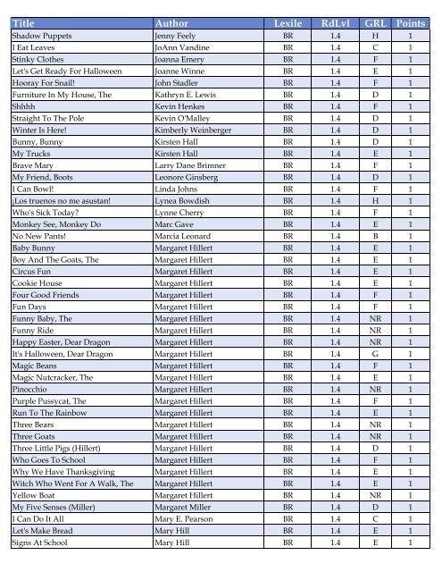 Title Author Lexile RdLvl GRL Points - FCSC Library Home