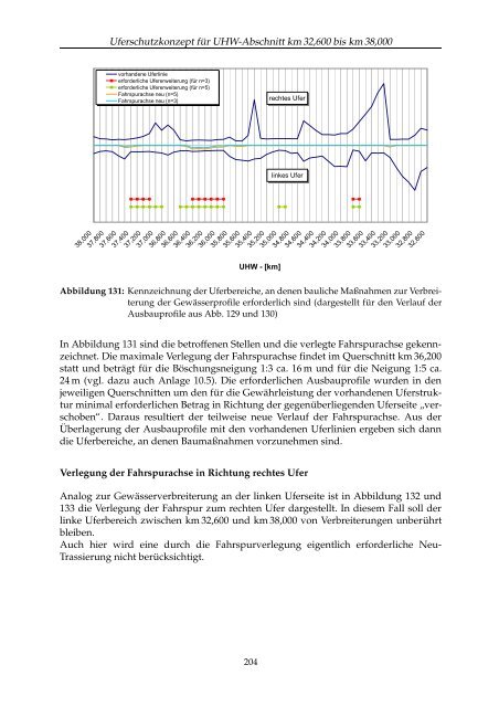 Vertieferarbeit - Alternative technisch-biologische Ufersicherungen ...