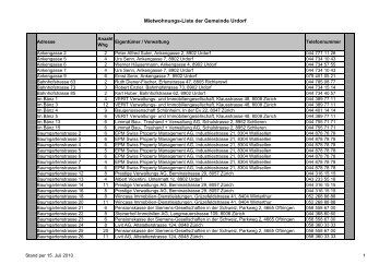 Mietwohnungs-Liste der Gemeinde Urdorf