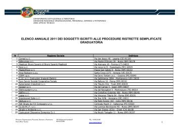 elenco annuale 2011 dei soggetti iscritti alle ... - Regione Lazio