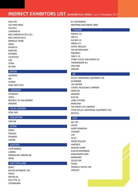 DIRECT EXHIBITORS LIST - saudi plastics & petrochem