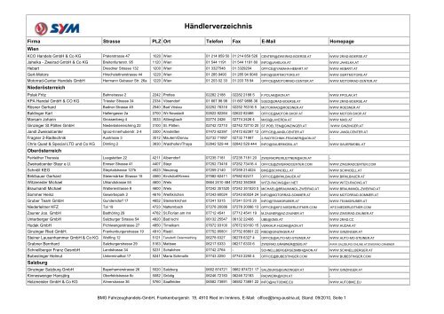 Händlerverzeichnis - SYM Motor