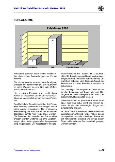 Freiwillige Feuerwehr Freiwillige Feuerwehr Warburg Statistik für ...