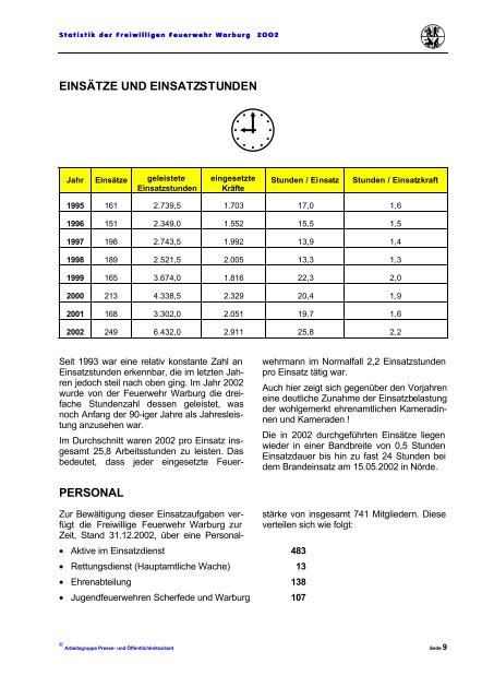 Freiwillige Feuerwehr Freiwillige Feuerwehr Warburg Statistik für ...